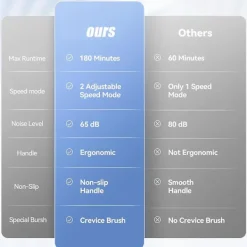 Städmaskiner-12 st XXL Power Pad Rengöringsmedel Ersättning Mikrofiber Rengöringsmopp, Tvättbar