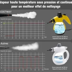 COSTWAY Ångtvättar-Bärbar Handhållen Ångtvätt 900-1050W för Vägglöss Vattentank 350ML under Tryck 3 Bar Hem/Bil