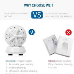 Tvättmaskiner-Bärbar Res Tvätmaskin Mini Hög Effekt Tvättmaskin Dubbel Alternation Tvättmaskin 24W USB Tvättmaskin A