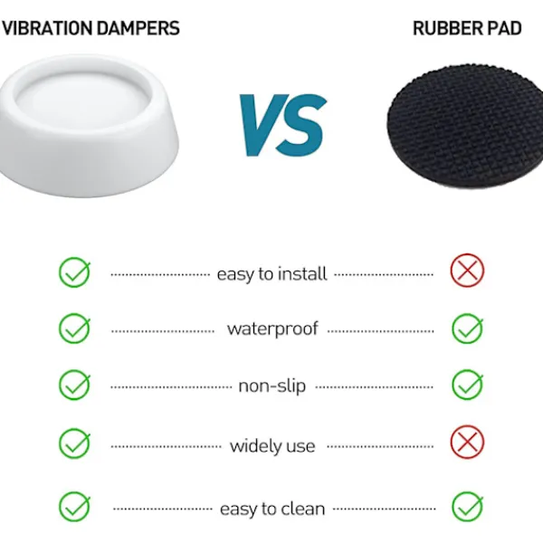 Tvättmaskiner-Förtvättsmaskinfötter, gummifötter, halkfria, golvskydd, stötdämpande bricka för mattor, torktumlare