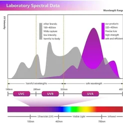 Fww Skadedjur & Insekter-Fsl T8 F10w Bl Ersättningslampa För Myggdödarlampa, 34,5cm Uv-rör För 20w Myggdödare/insektsdödare (2st)