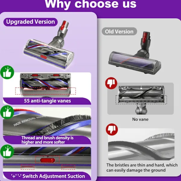 INF Dammsugare & Tillbehör-Uppgraderad Motorhead Rengöringshuvud för Dyson V10 Dammsugare