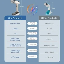 Ångtvättar-Kraftfull handhållen steamer, 1200W med keramisk värmeplatta, 2-i-1 strykning och ångning