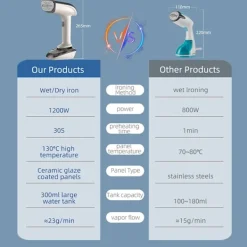Ångtvättar-Kraftfull handhållen tygångare, 1200W med keramisk värmeplatta, 2-i-1 strykning och avkalkning