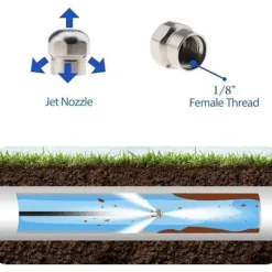 Högtryckstvättar-15m Rörrengörare för Kärcher Högtryckstvätt Bredare Professionell Rörkompatibel K2-K7/HD/HDS 180bar 60c °