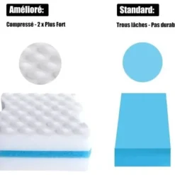 Svampar & Dukar-Magiska Svampar, 24-pack Supertjocka Melaminsvampar - Magisk Radergummi för Badrum, Pool, Kök, Golv, Vägg (Kemikaliefri) - Vit