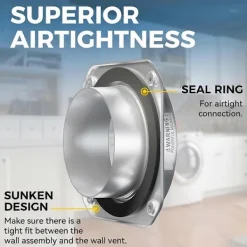 Torktumlare-Magnetisk torktumlarkoppling DV180 Lufttät Försegling Torktumlarkontakt Kit Lätt att Rengöra Snabbanslutning