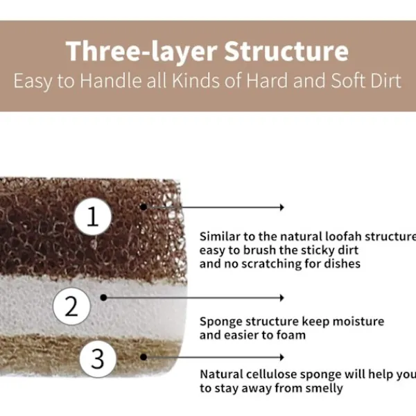 HNGM Svampar & Dukar-Nya Köksskrubbsvampar Heavy Duty Multi-Purpose Non-Rep Scrubb