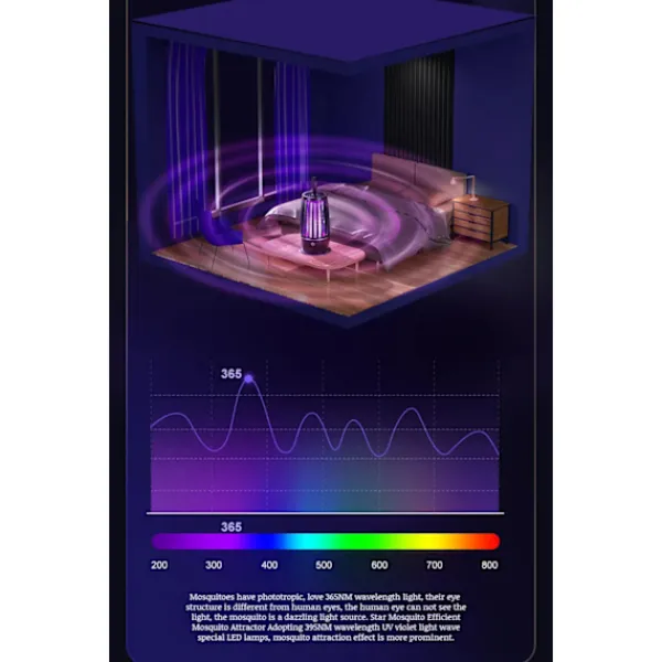 Skadedjur & Insekter-Ormskrämma Sorkskrämma Solcellsdriven 1000m2 X-KK3-
