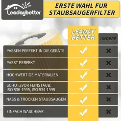 Dammsugare & Tillbehör-2-pack filterpatroner för Kärcher Premium WD3 WD2 MV2 MV3 WD 3P, WD 3.200, WD 3.500 P, SE 4001, SE 4002, A2054, A2004, A2254, A2604, dammsugare WD2