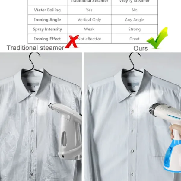 Ångtvättar-Plaggstekare, 1500W 280ML Handhållen Vertikal Ångstrykjärn Snabb He