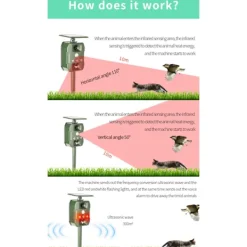 INF Skadedjur & Insekter-Solcellsdriven skadedjursskrämma med ultraljud, rörelsesensor och ljud