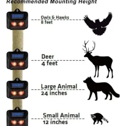 Skadedjur & Insekter-Solcellsdrivna repellenter kompatibla med vilda djur som tvättbjörnar, rådjur, rävar, vildsvin, etc. 2 effektiva insektsmedel med rött LED-ljus【pl】