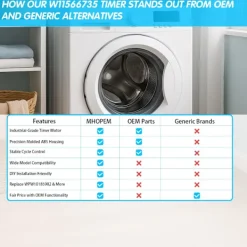 unbranded Torktumlare-Standard Torktumlare Klockkomponent Noggrannhetskontroll Permanent Plast Metall Byggnad