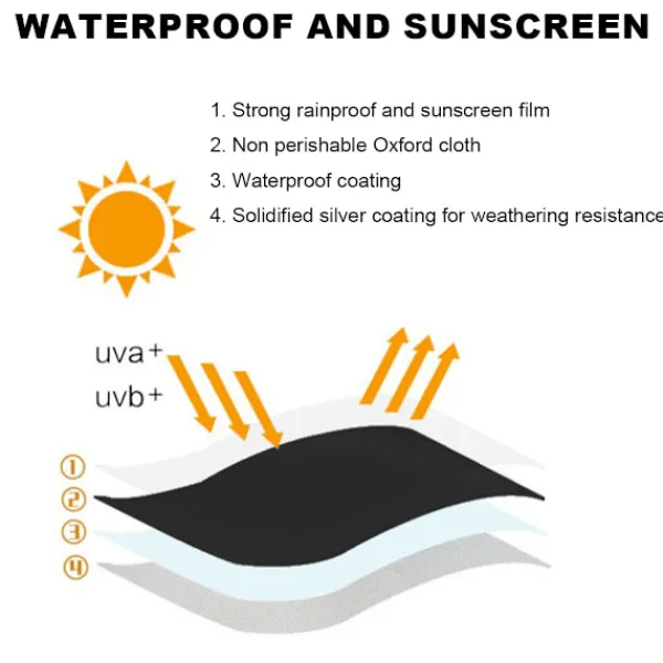 Tvättmaskiner-Tvättmaskin/Torktumlare Skydd, Tvättmaskinskydd för Vattentätt och -XF16-