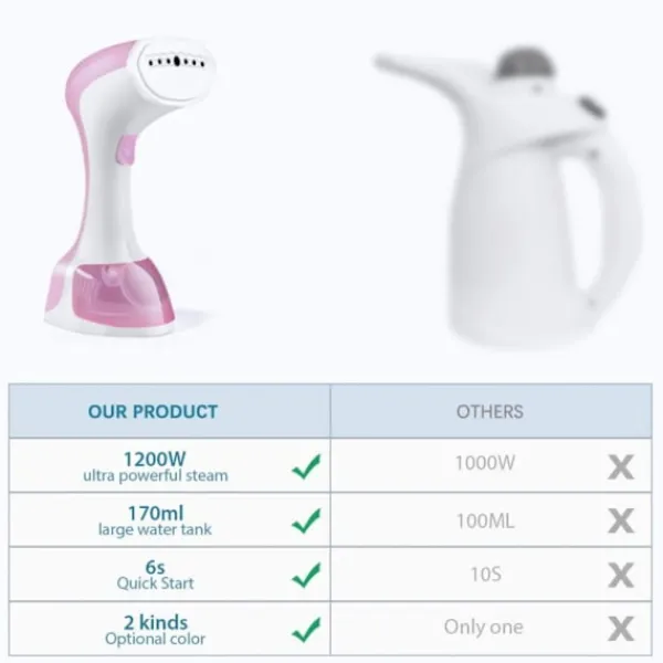 Ångtvättar-Vertikal ångstrykjärn, handhållen ångstrykjärn 1200W