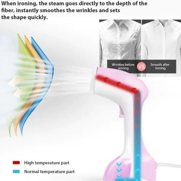 Ångtvättar-Vertikal ångstrykjärn, handhållen ångstrykjärn 1200W